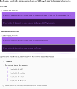 Cadena de distribución de ordenadores